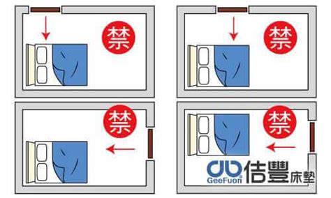 房間貼海報風水|【風水常識 臥室風水】床頭照片 (床位擺設、風水禁忌、裝飾物品。